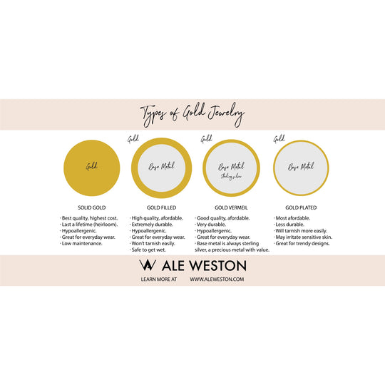 Ale Weston Types Of Gold Jewelry